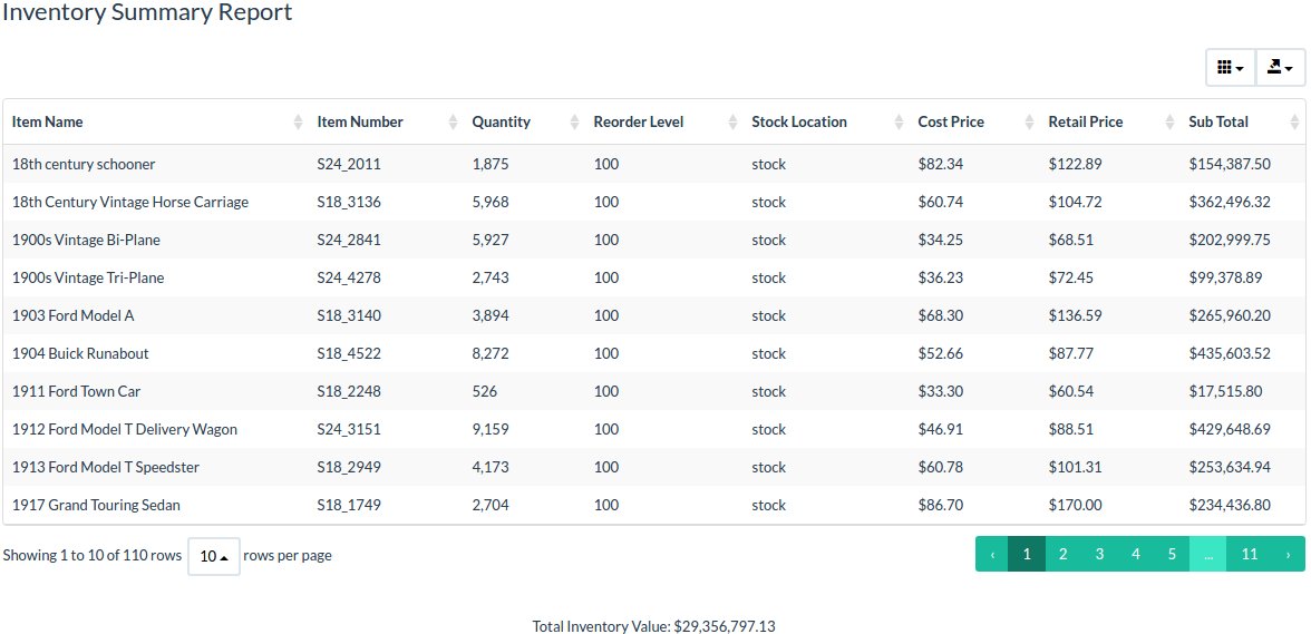 Detailed Inventory Report