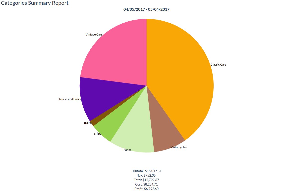 Graphical Categories Report