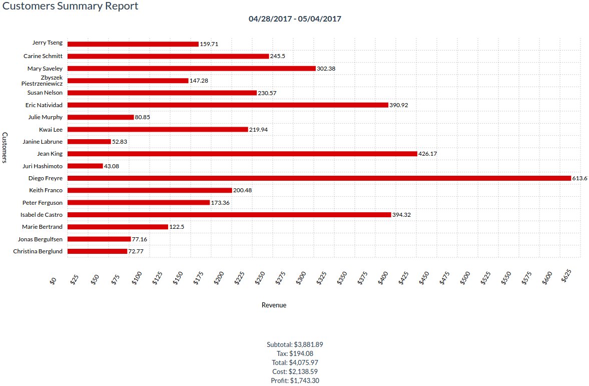 Graphical Customers Report