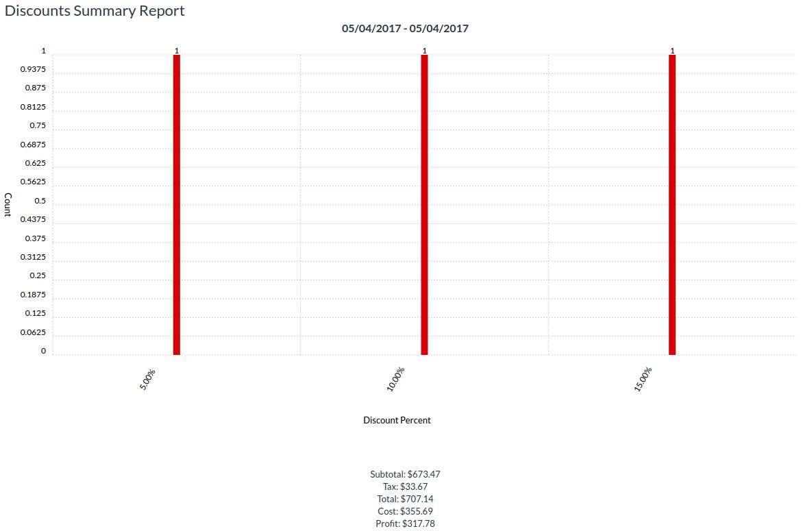 Graphical Discounts Report