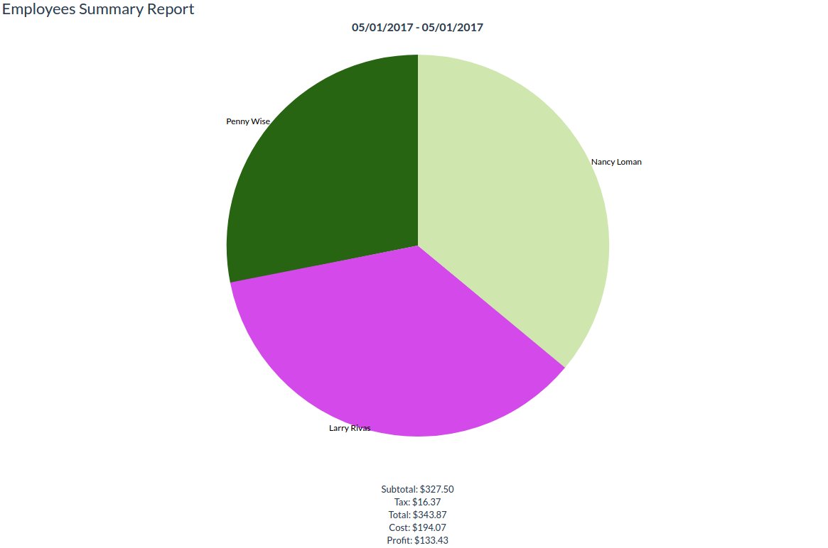 Graphical Employees Report