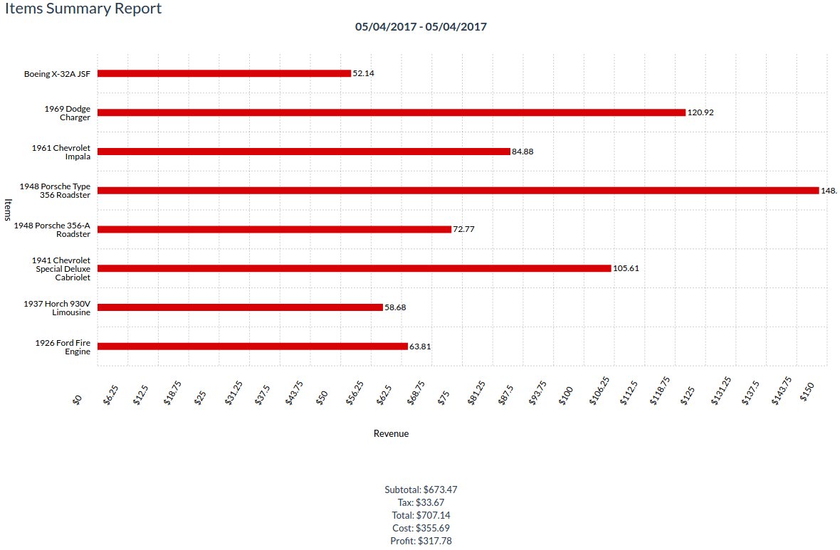 Graphical Inventory Items Report