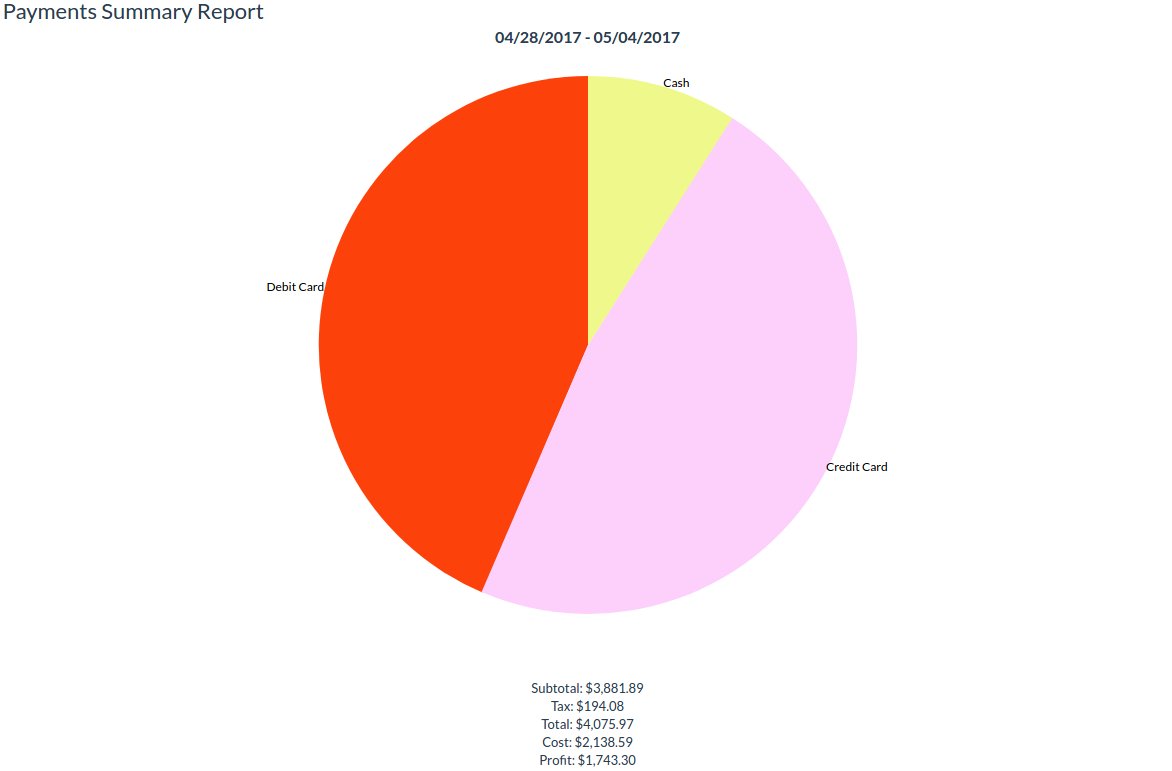 Graphical Payments Report