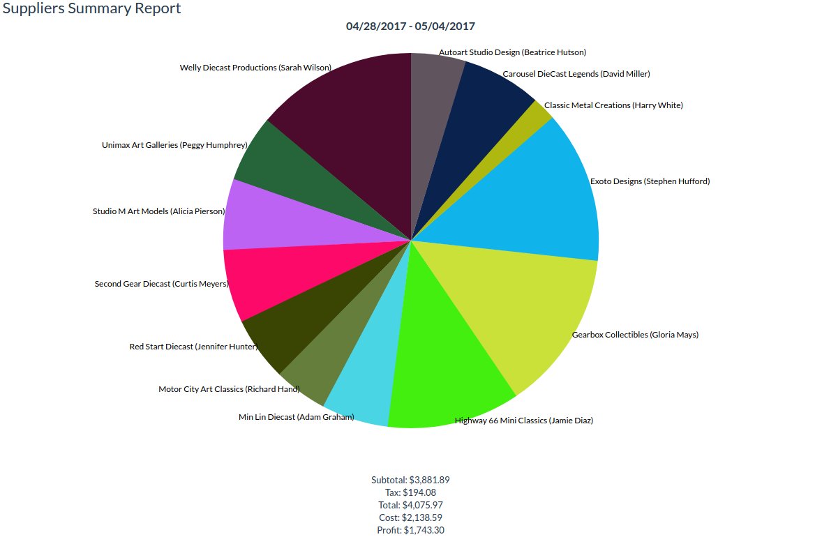 Graphical Suppliers Report