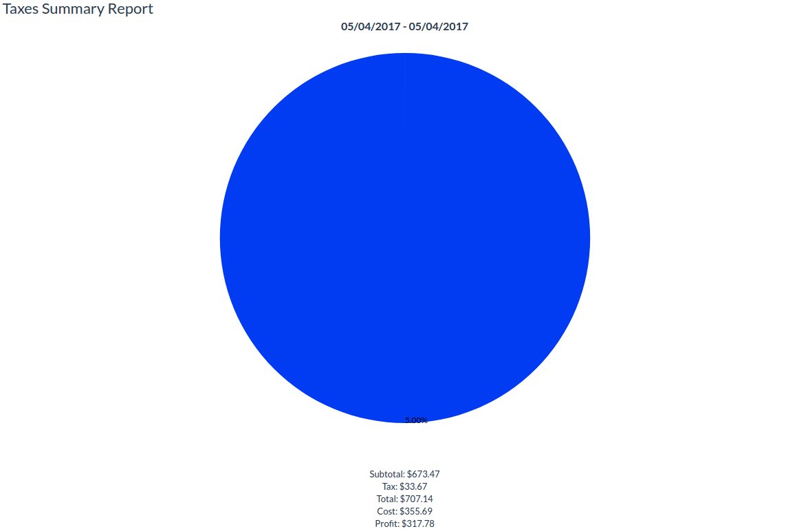 Graphical Taxes Report