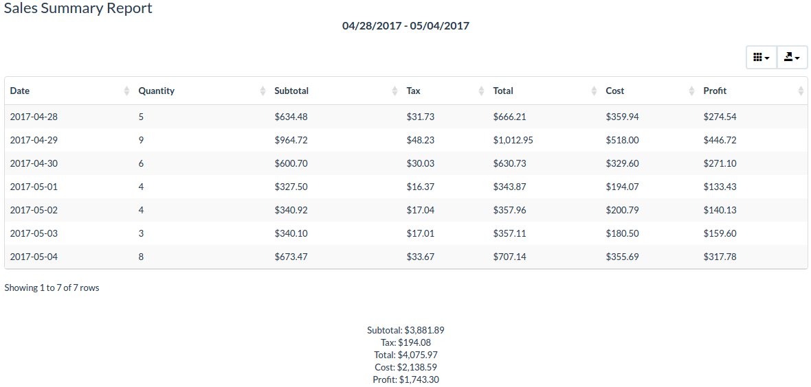 Sales Summary Tabular Report