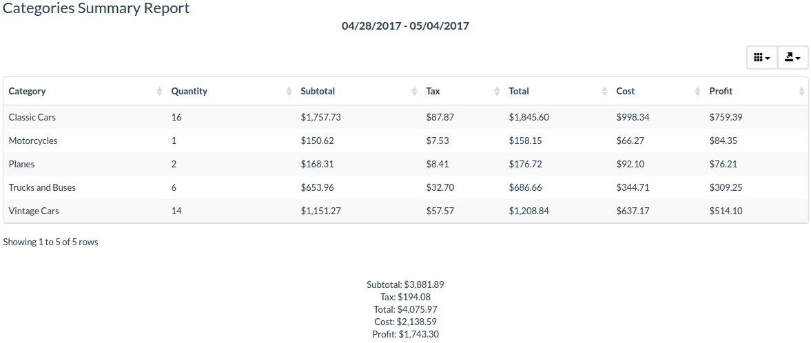 Summary Categories Report