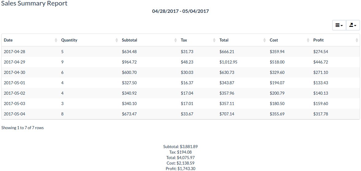 Summary Sales Report