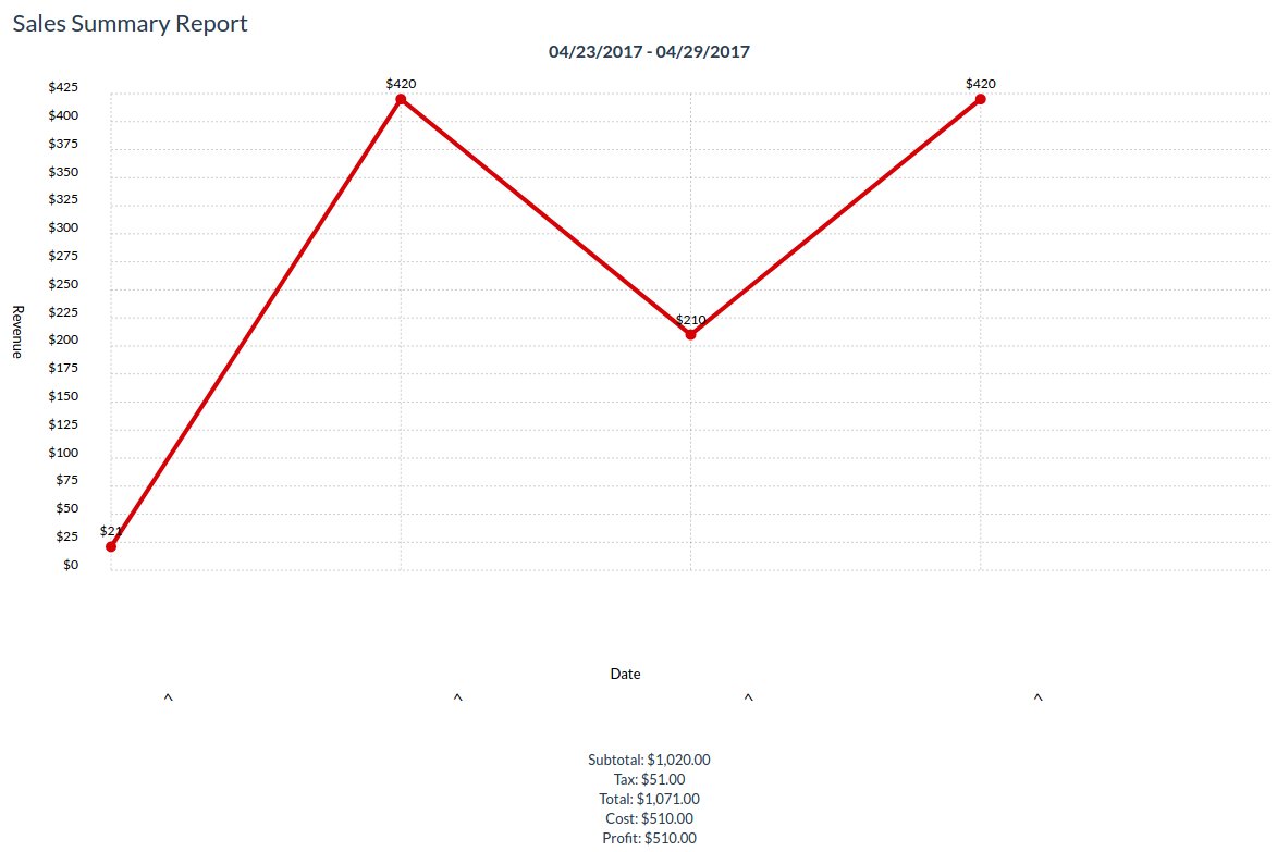 Graphical Report